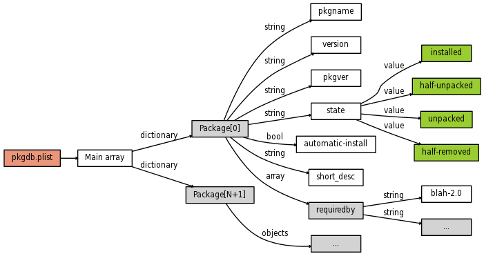 xbps_pkgdb_array.png